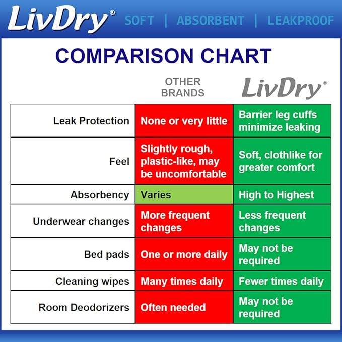 LivDry Adult Latex Free Underwear Extra Absorbency Large Diapers